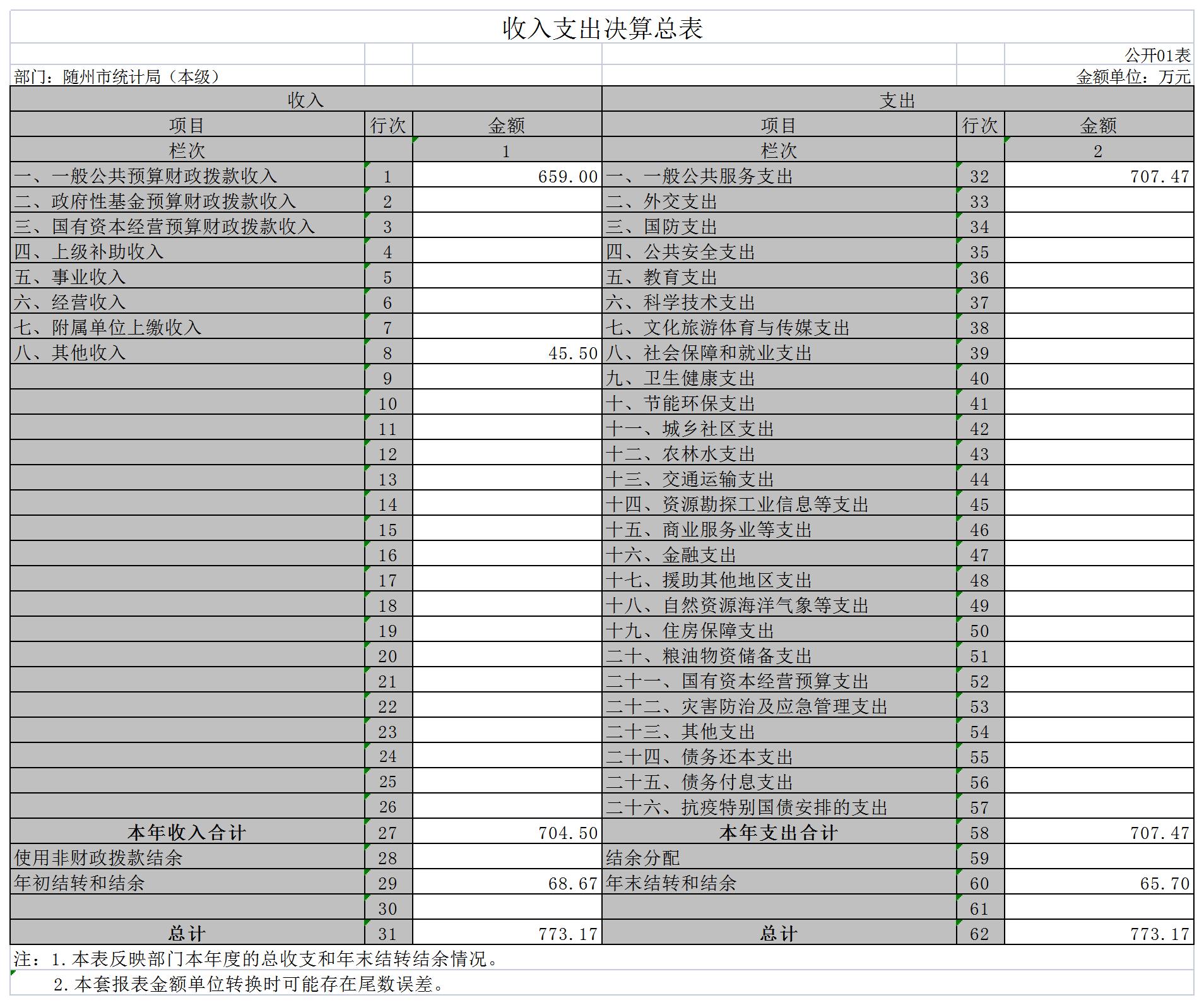 隨州市統計局(本級)1.jpg