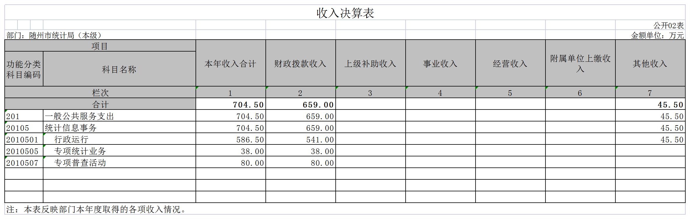 隨州市統計局(本級)2.jpg