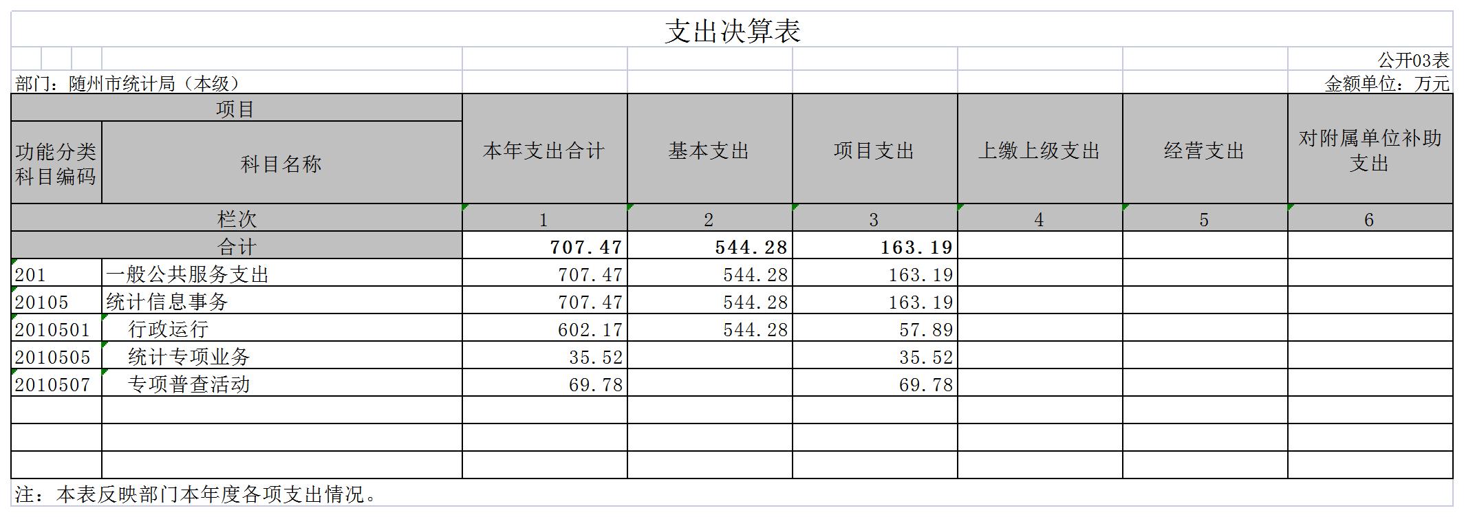 隨州市統計局(本級)3.jpg