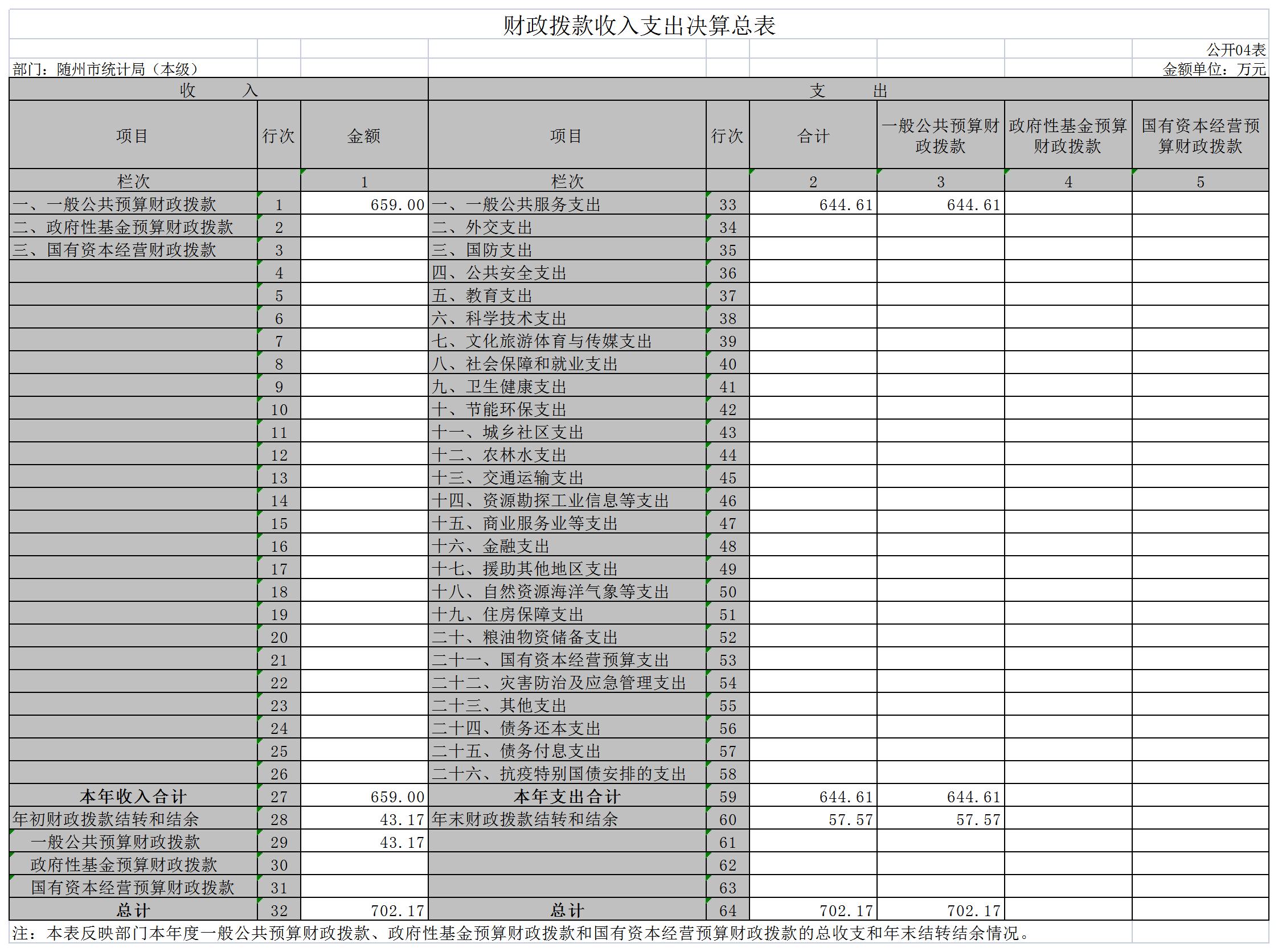 隨州市統計局(本級)4.jpg