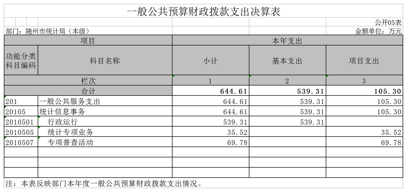 隨州市統計局(本級)5.jpg
