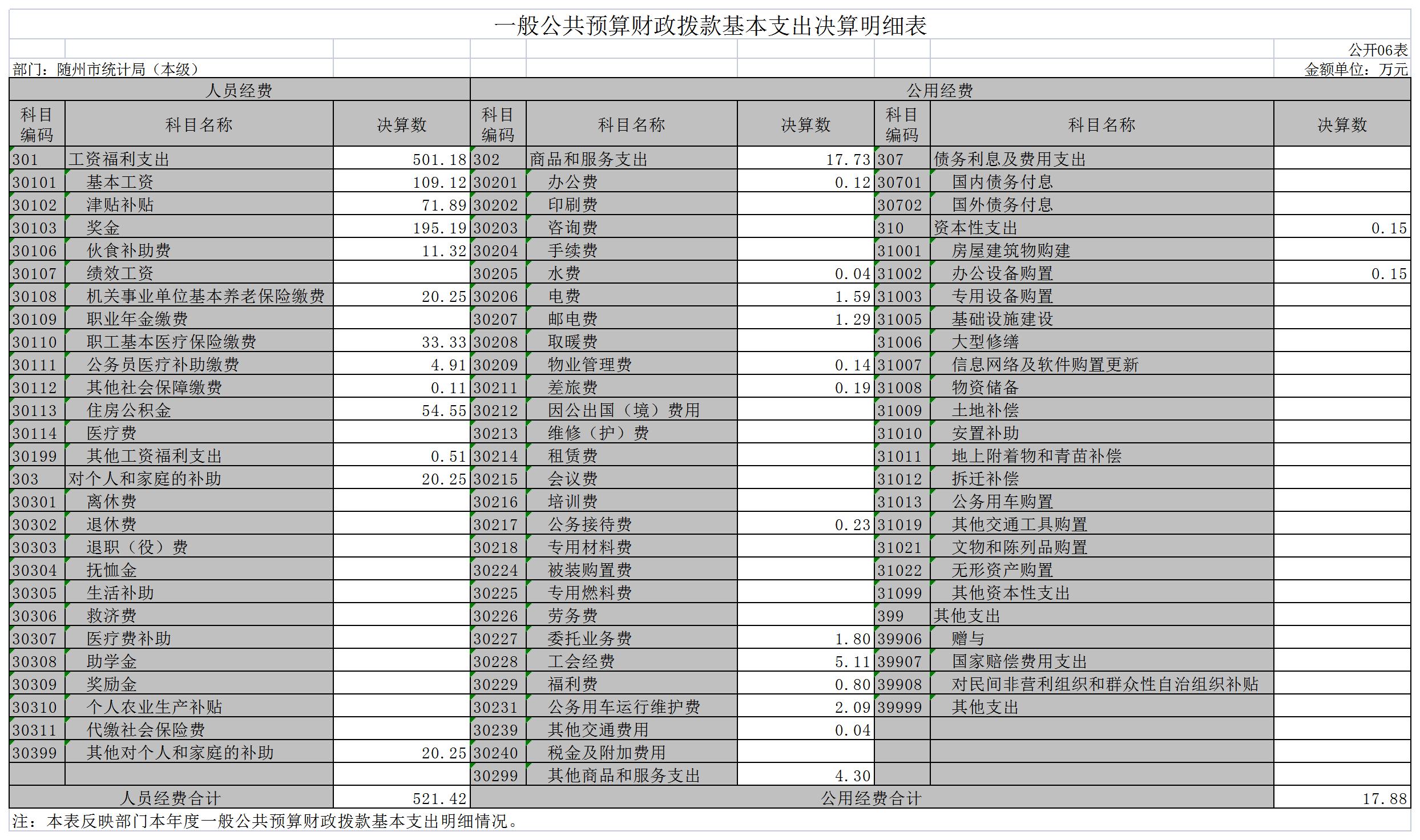 隨州市統計局(本級)6.jpg