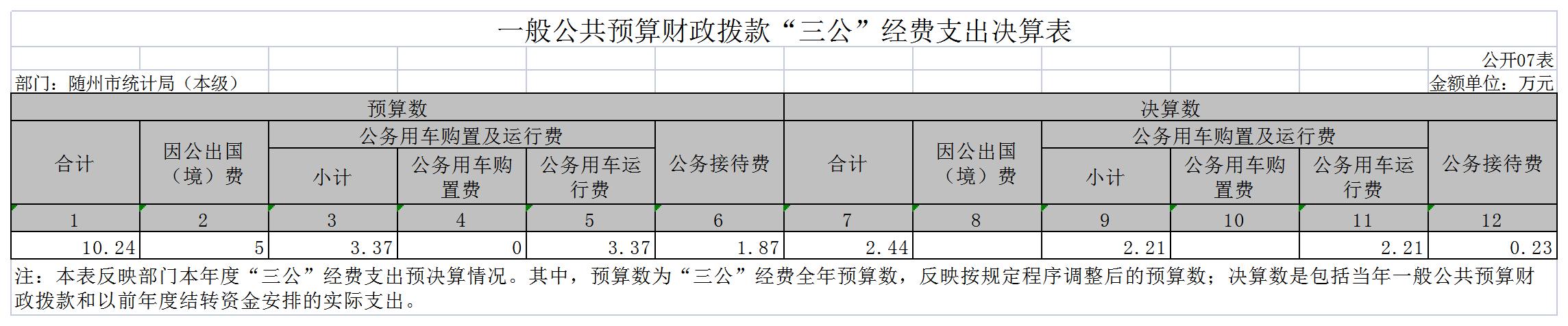 隨州市統計局(本級)7.jpg