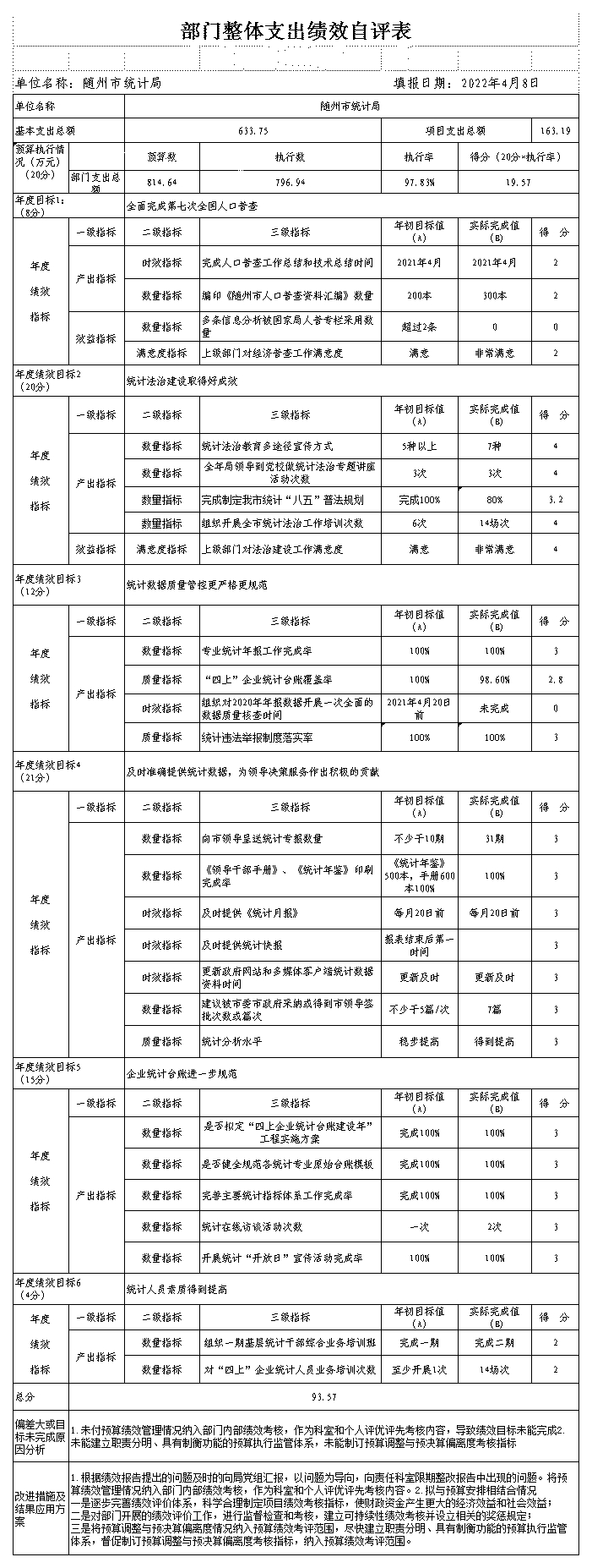 (033)部門整體績效評價表_A2G57.jpg