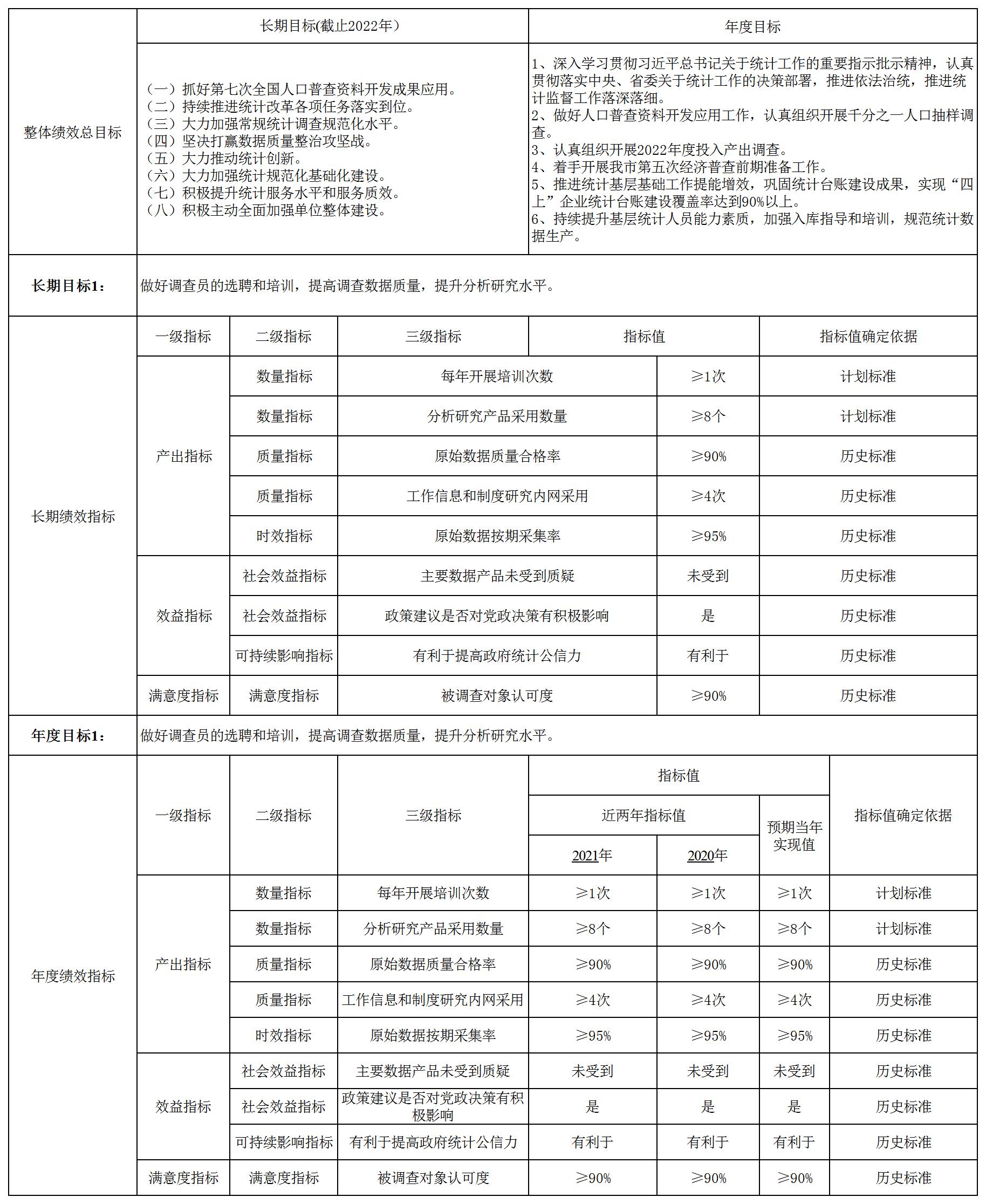 績效整體2.jpg