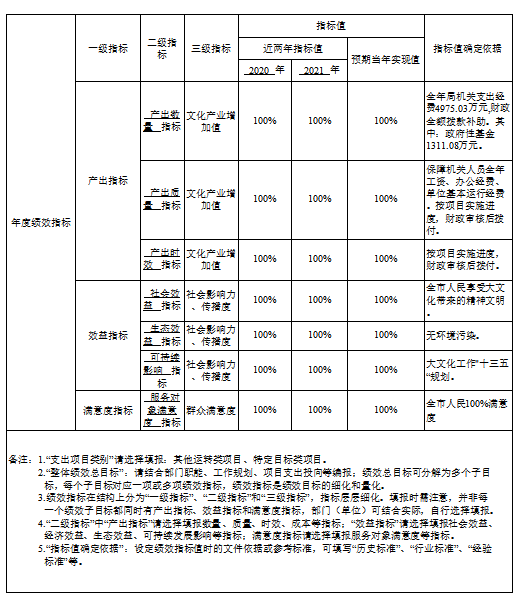 績效5.png