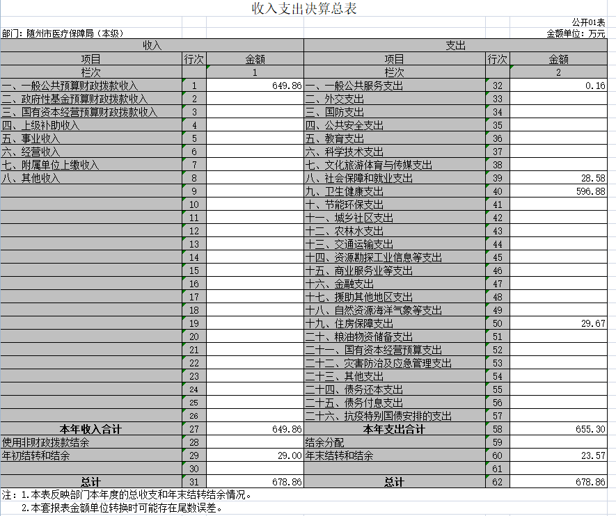 1收入支出決算總表.png