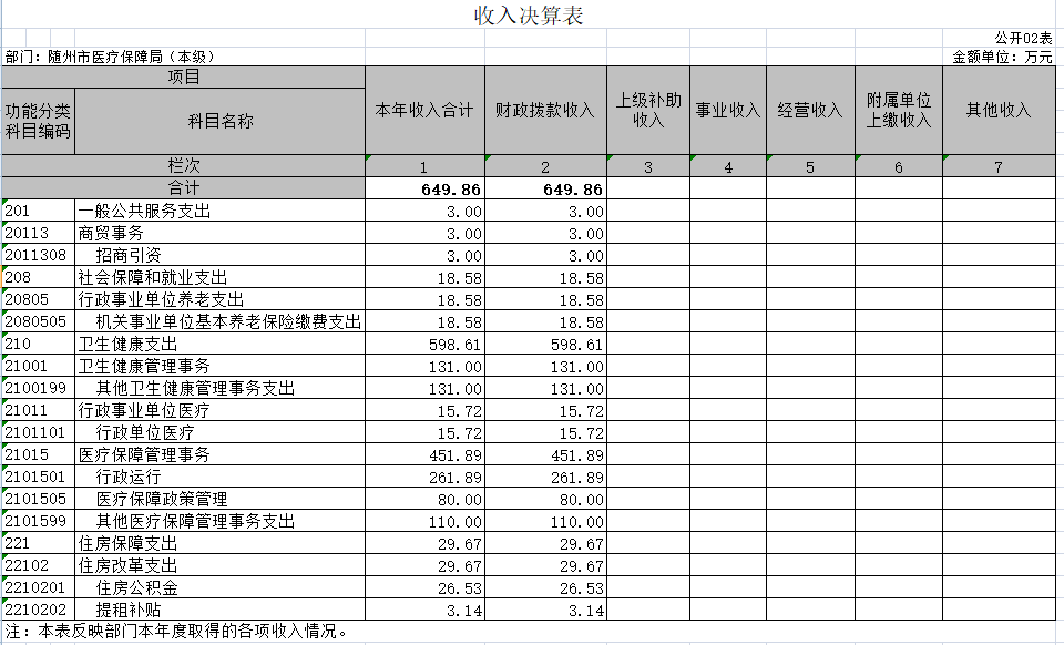 2收入決算表.jpg
