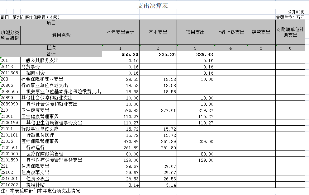3支出決算表.jpg