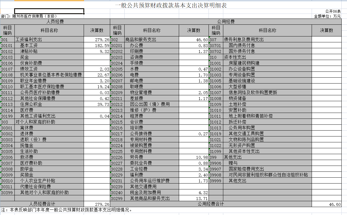 6一般公共預算財政撥款基本支出決算明細表.jpg