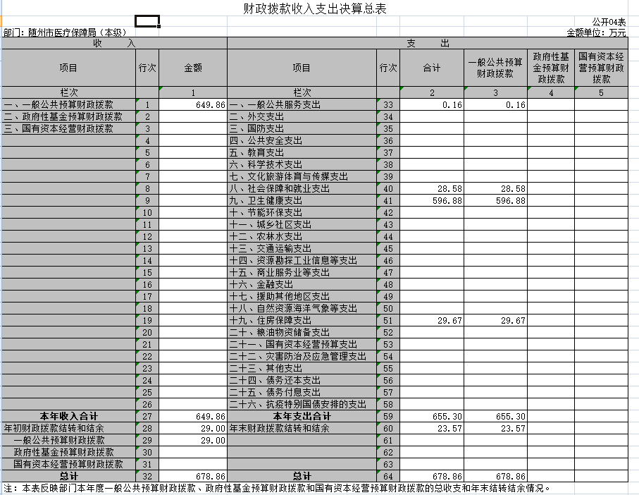 4財政撥款收入支出決算總表.jpg
