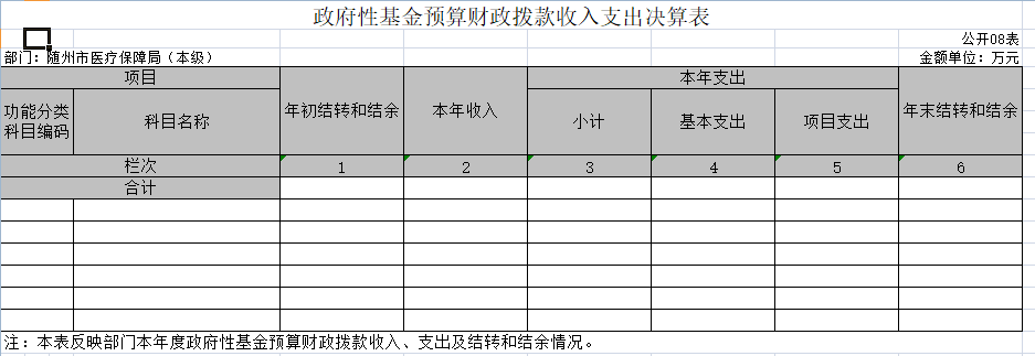 8政府性基金預算財政撥款收入支出決算表.jpg