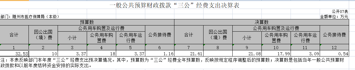 7一般公共預算財政撥款“三公”經費支出決算表.jpg
