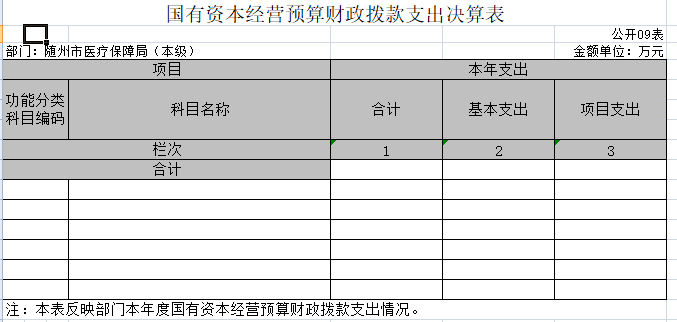 9國有資本經營預算財政撥款支出決算表.jpg