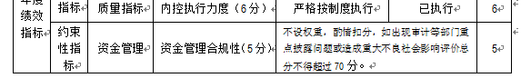 整體績效2.png