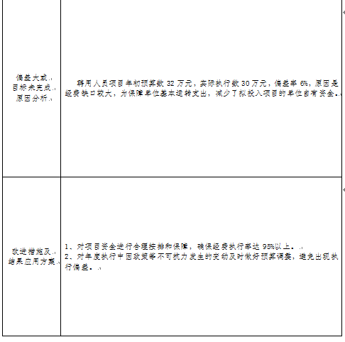 項目績效2.png