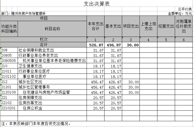 公開3表.png