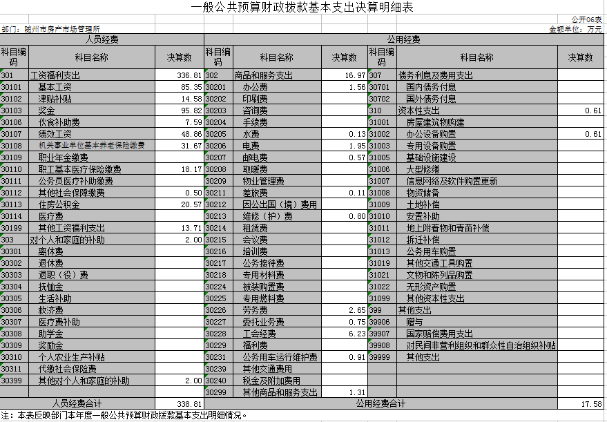 公開6表.png