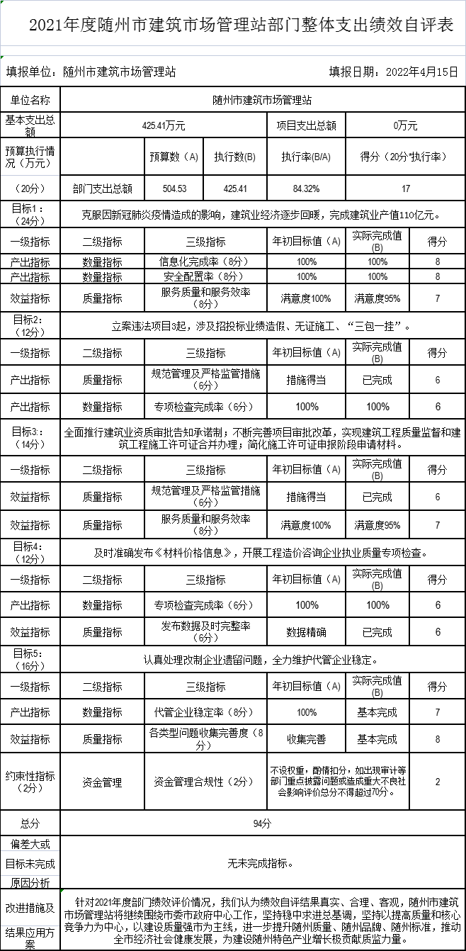 績效表.png