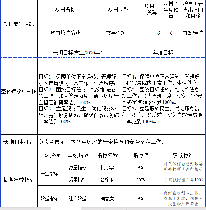 市白蟻所整體績效申報表2.png