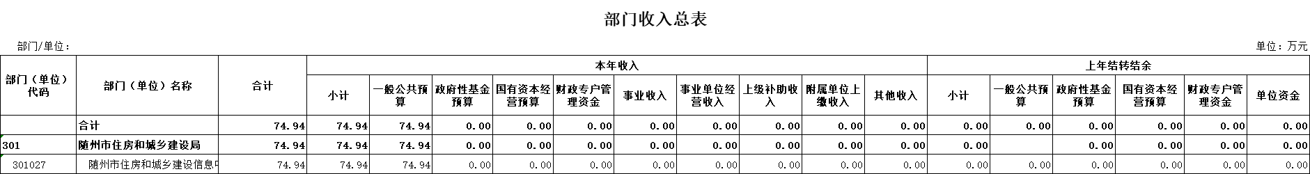 2收入總表.png