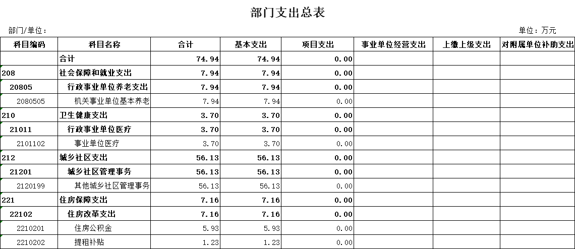 3支出總表.png
