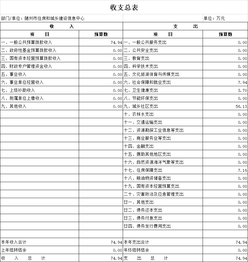 1收支預(yù)算總表.png