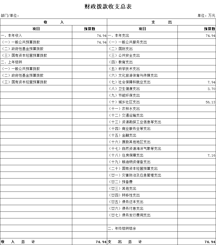 4財政撥款收支總表.png