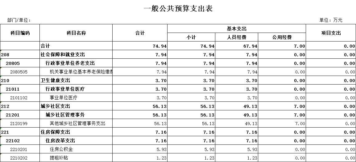 5一般公共預(yù)算支出表.png