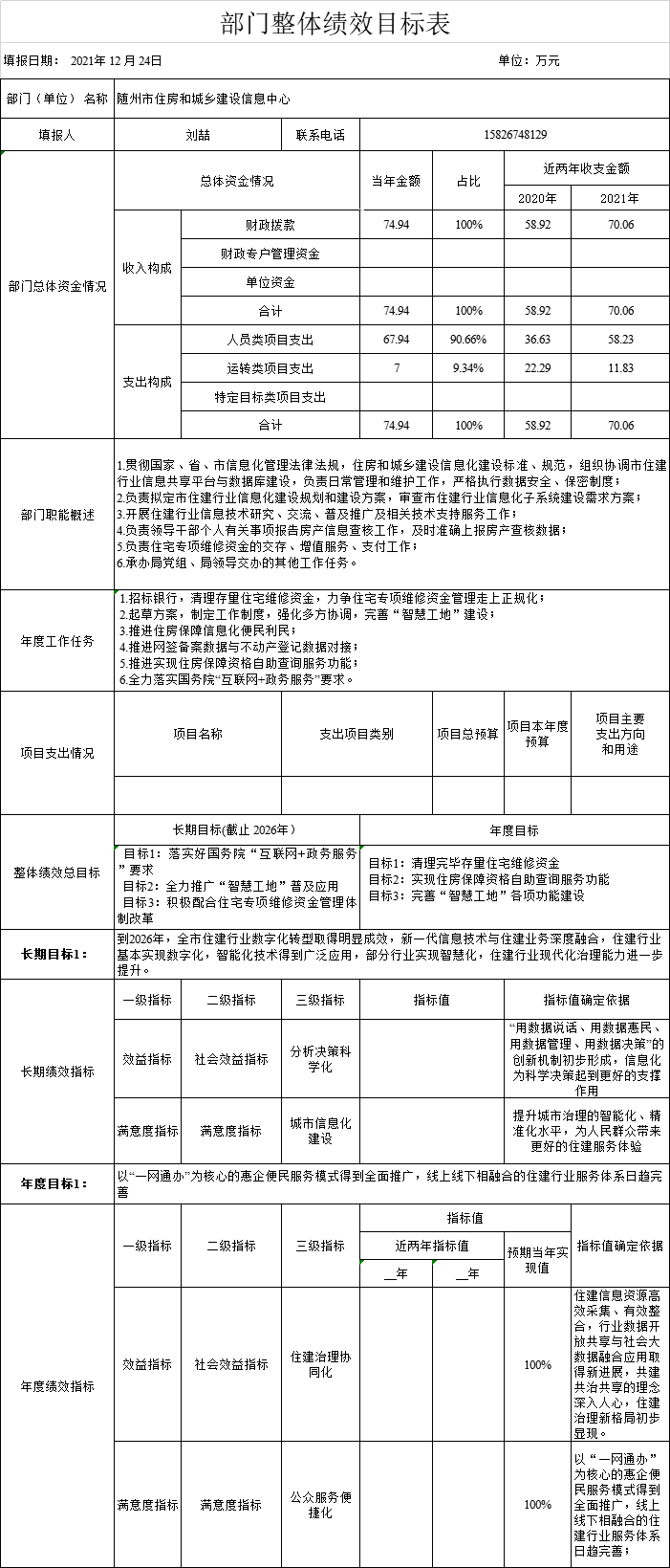 部門整體績效目標(biāo)編制情況說明.png