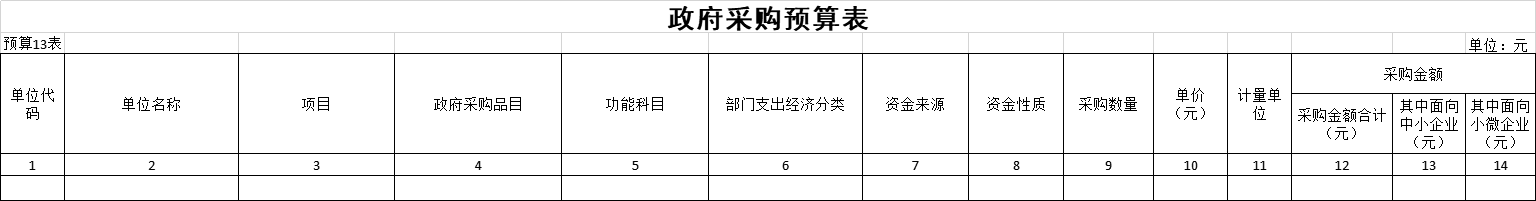 政府采購預(yù)算表.png