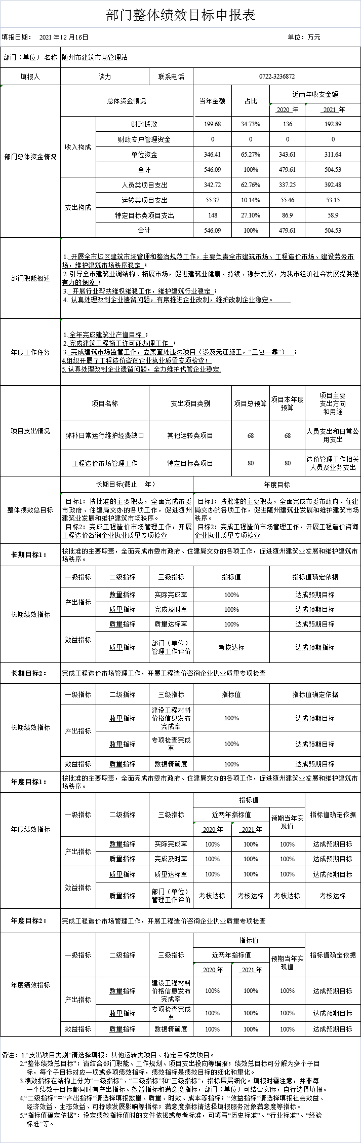 整體績效表.png
