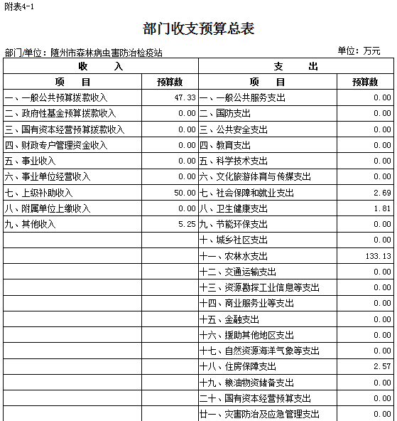部門收支預算總表1.png