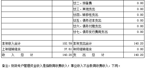 部門收支預算總表2.png