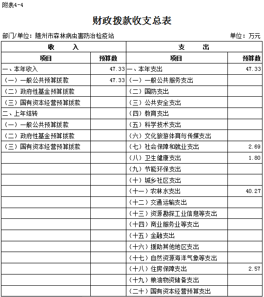財政撥款收支總表1.png