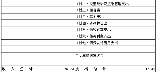 財政撥款收支總表2.png