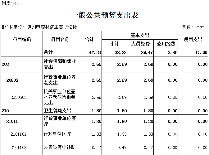 一般公共預算支出表1.png
