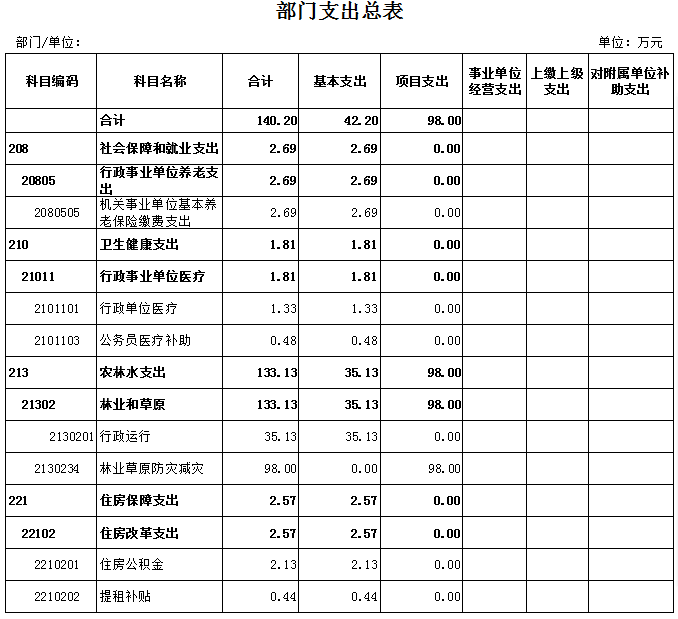 部門支出總表.png