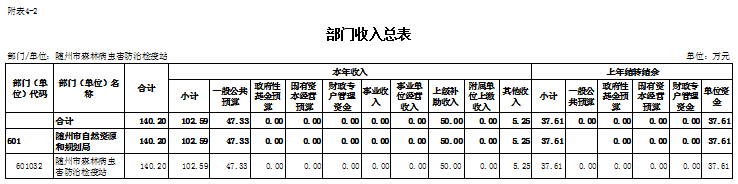 部門收入總表.png