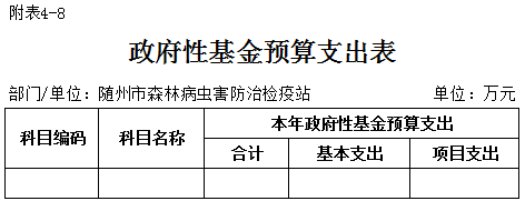 政府性基金預算支出表.png