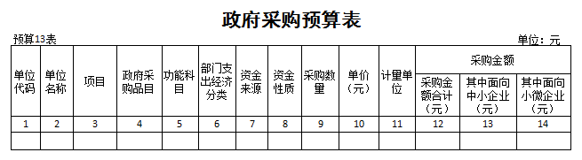 政府采購預算表.png