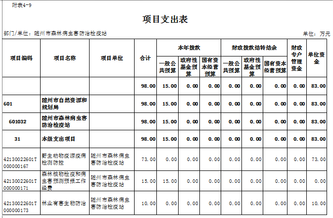 項目支出表.png