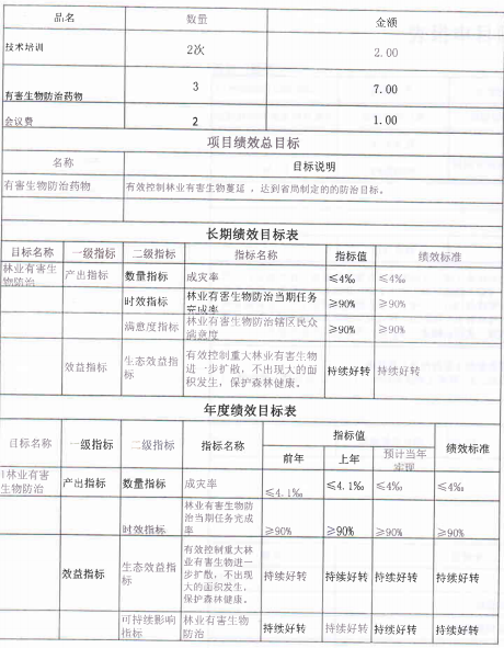 2022項目申報表 林業有害生物防治 2.png