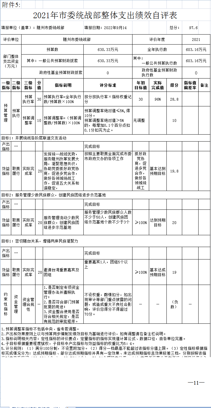 2021年統戰部整體支出績效自評表.png