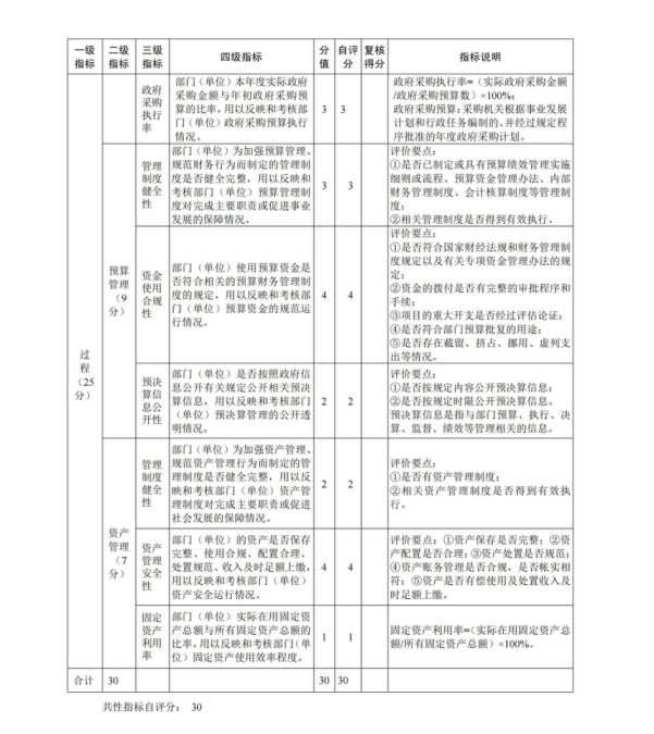 自評表1.png
