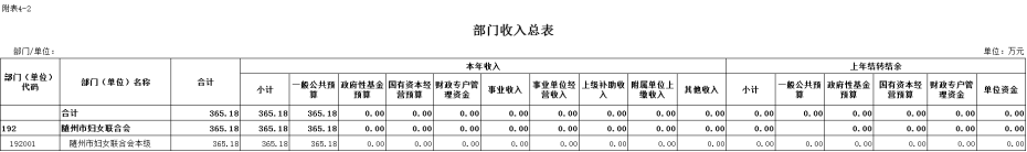 部門收支總表2.png