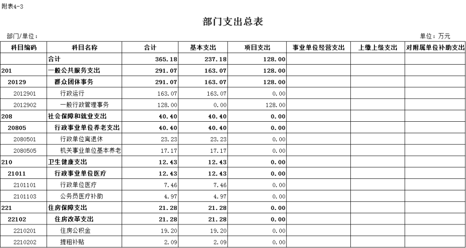 部門支出總表3.png