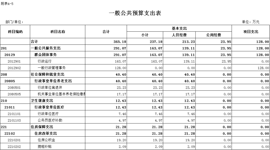 一般公共預算支出5.png