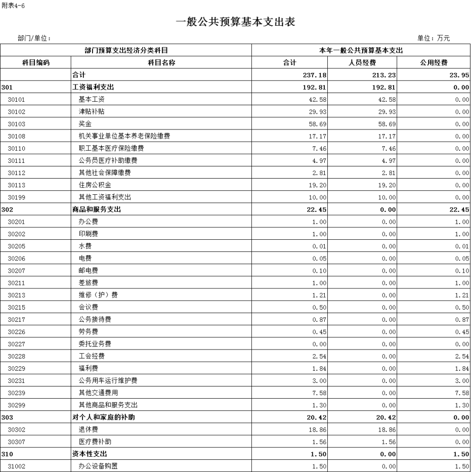 一般公共預算支出表6.png