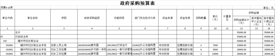 政府采購預算表10.png